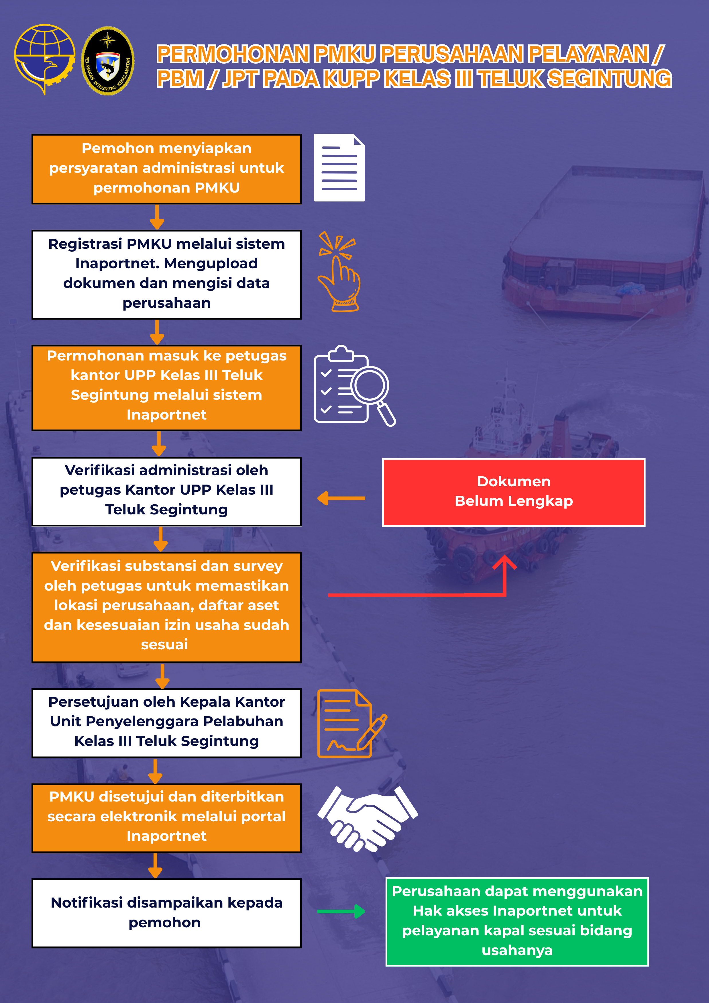 PERMOHONAN PMKU PERUSAHAAN PELAYARAN  PBM  JPT PADA KUPP KELAS III TELUK SEGINTUNG.png